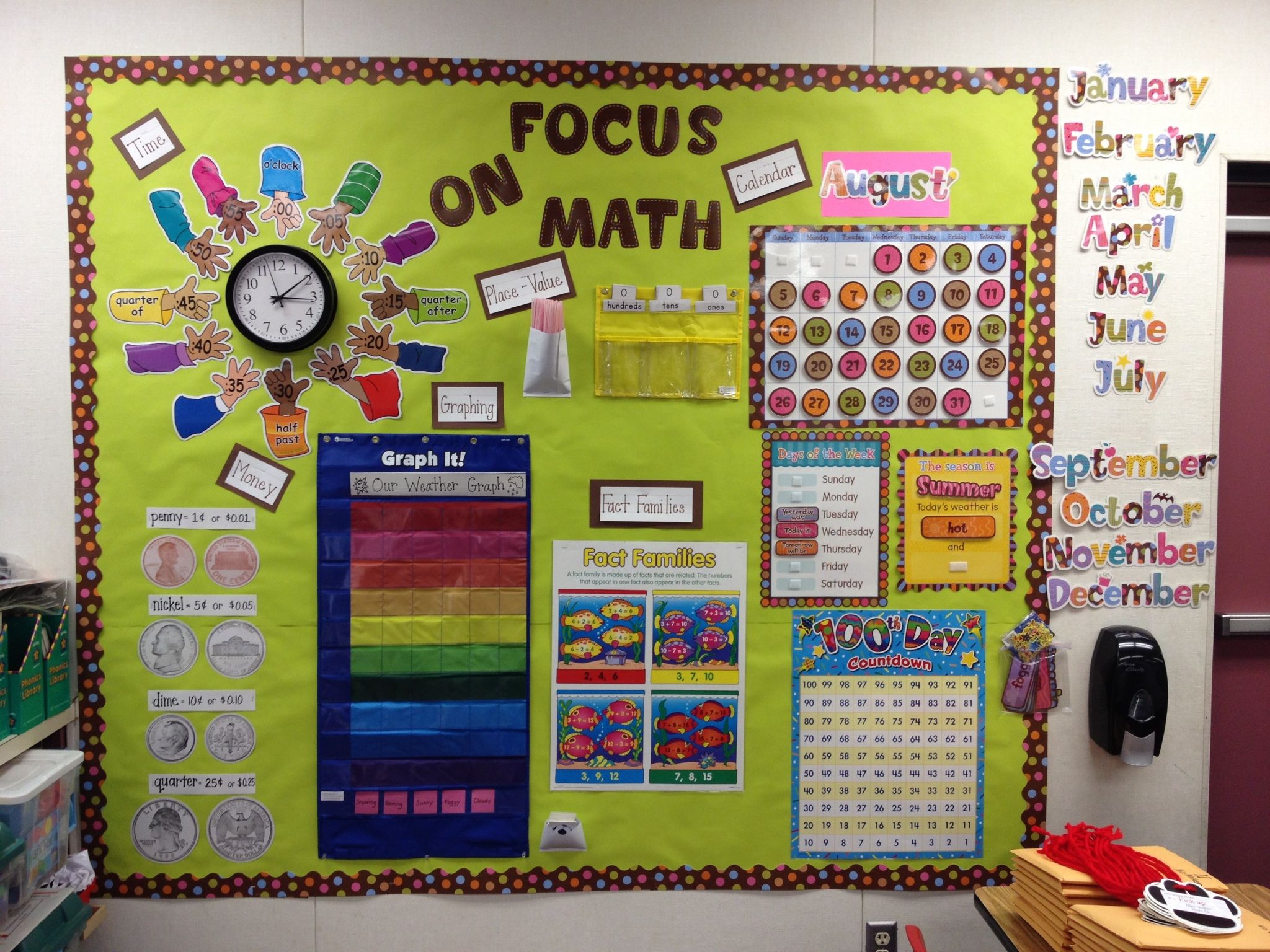 maths focus wall